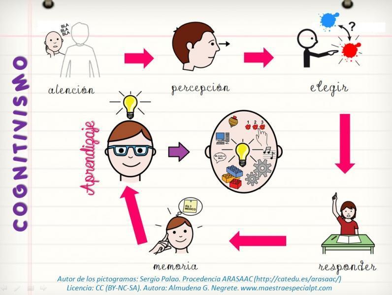 Teorias Del Aprendizaje En El Contexto Educativo Mapa Mental My XXX