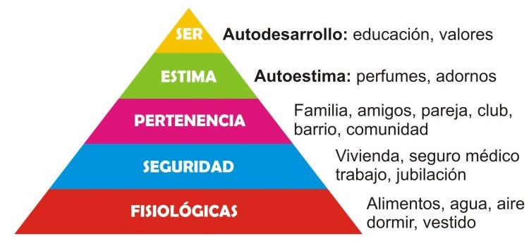 Componentes esenciales del ser humano | Mind Map