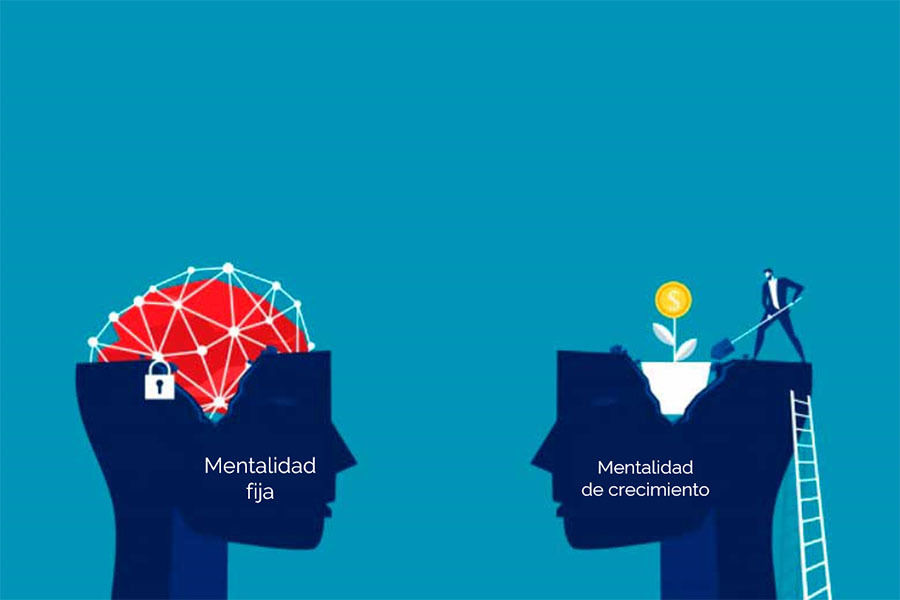 Inteligencia De Crecimiento Vs Inteligencia Fija Mind Map 2455