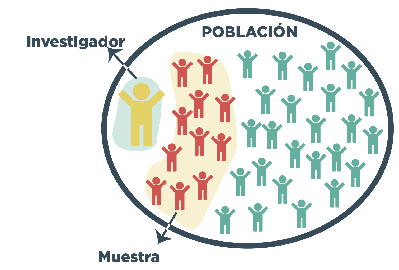 Tipos De Muestreos Mapa Mental 1537