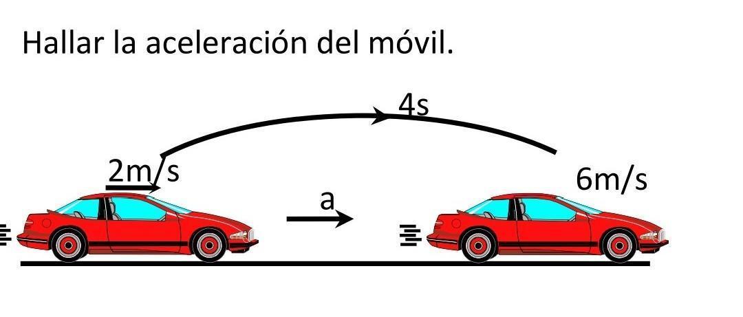 LEYES DE NEWTON | Mind Map