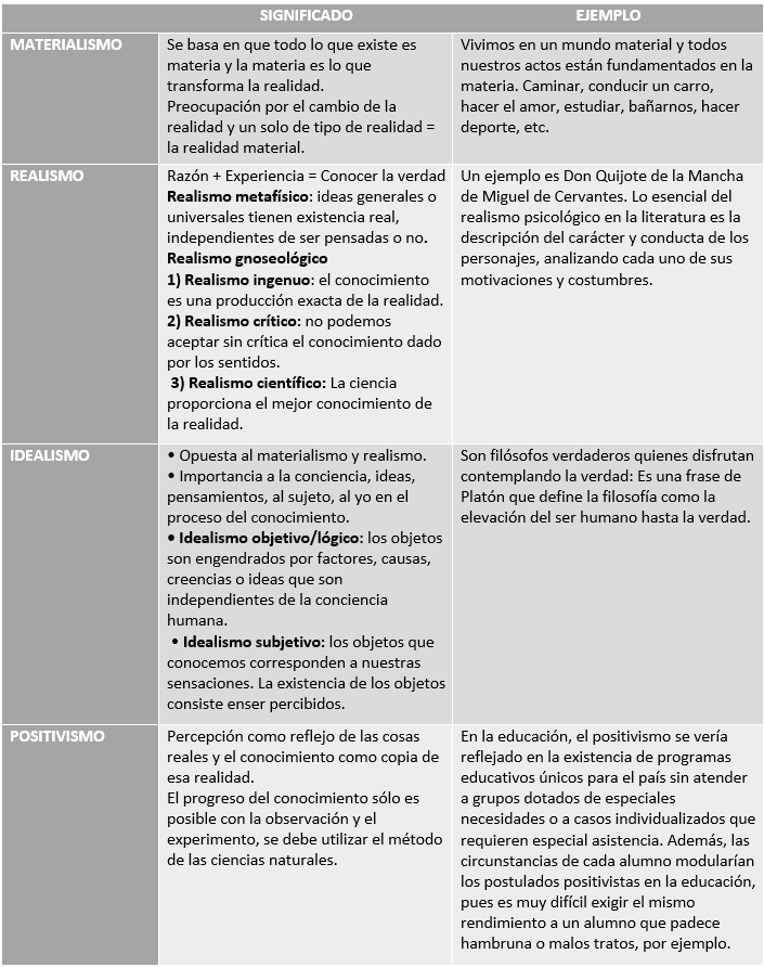 PSICOLOGÍA | Mind Map