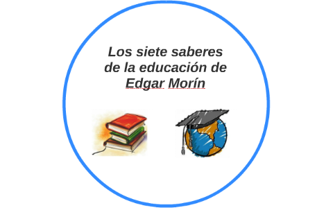 Los Saberes Para La Educacion Del Futuro Mind Map