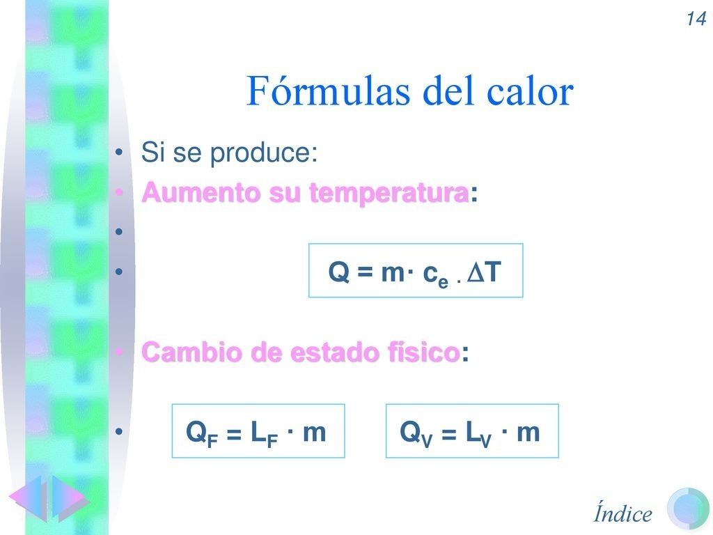 Calor y Temperatura | Mind Map