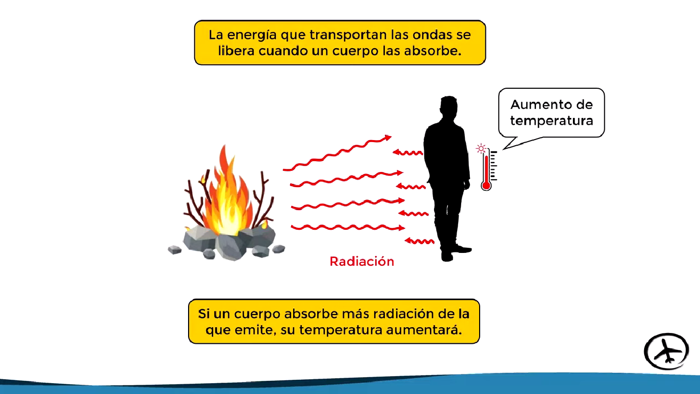 Calor Y Temperatura | Mind Map