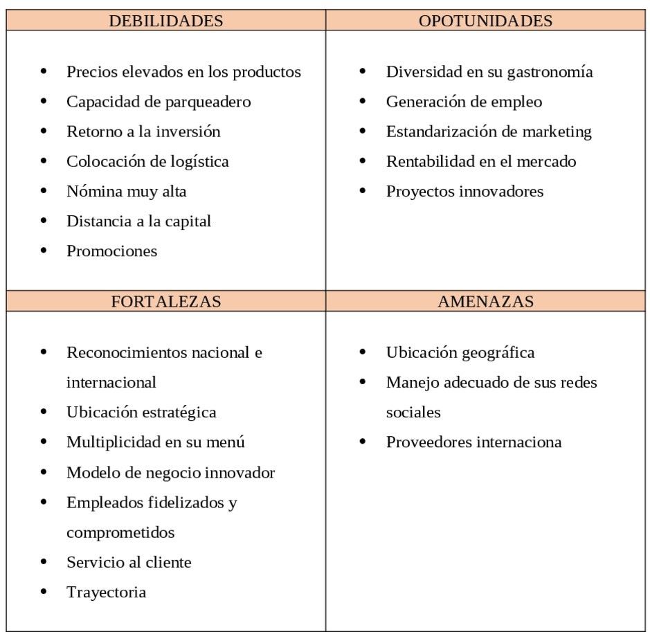 matrices 2 | Flowchart