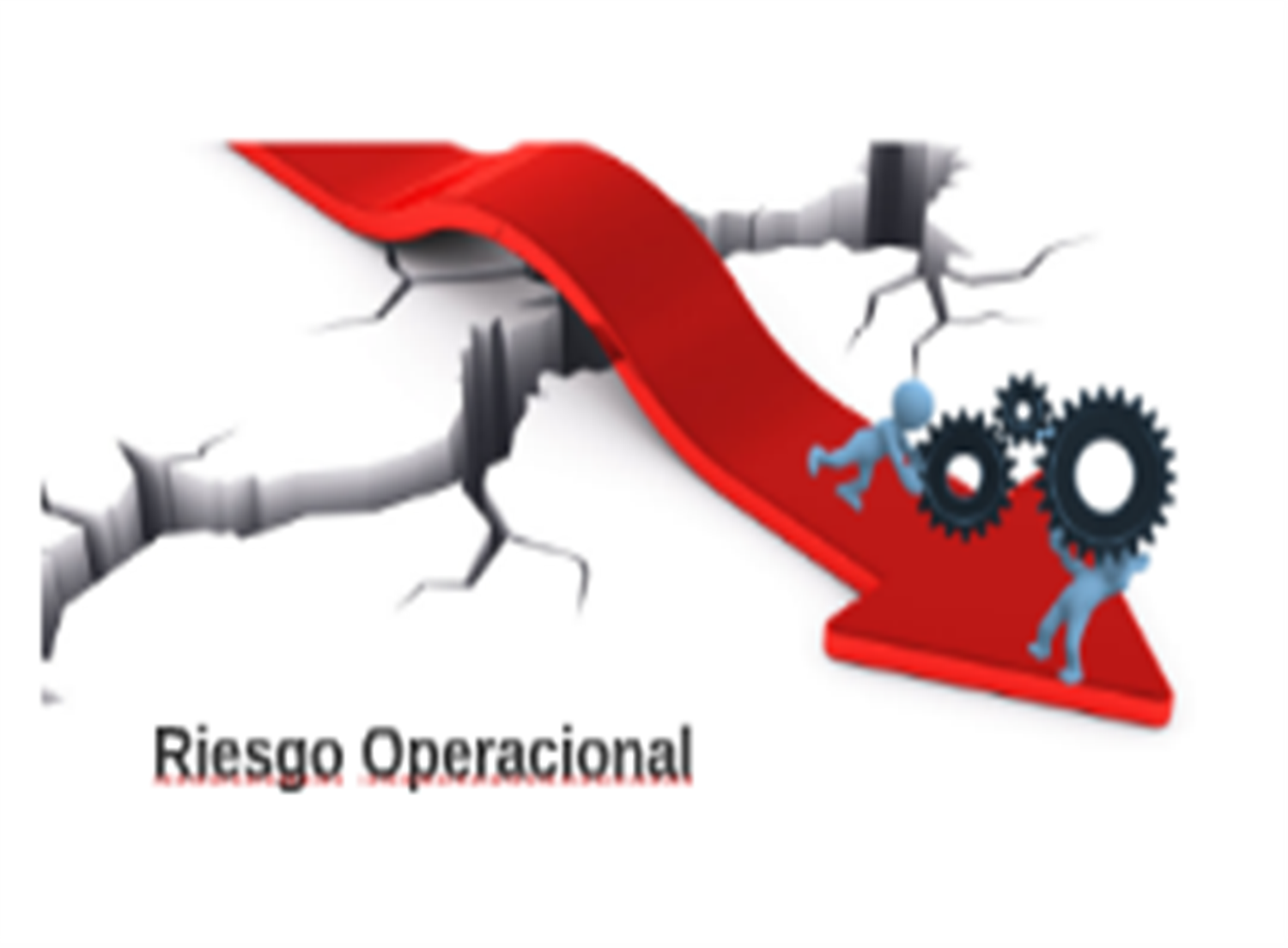 Los Riesgos Operacionales Mind Map