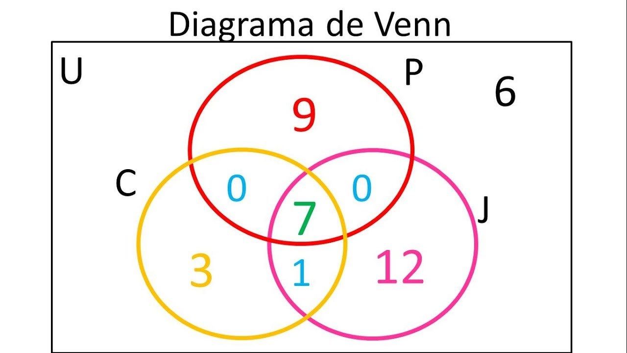 Organizadores gráficos | Mind Map