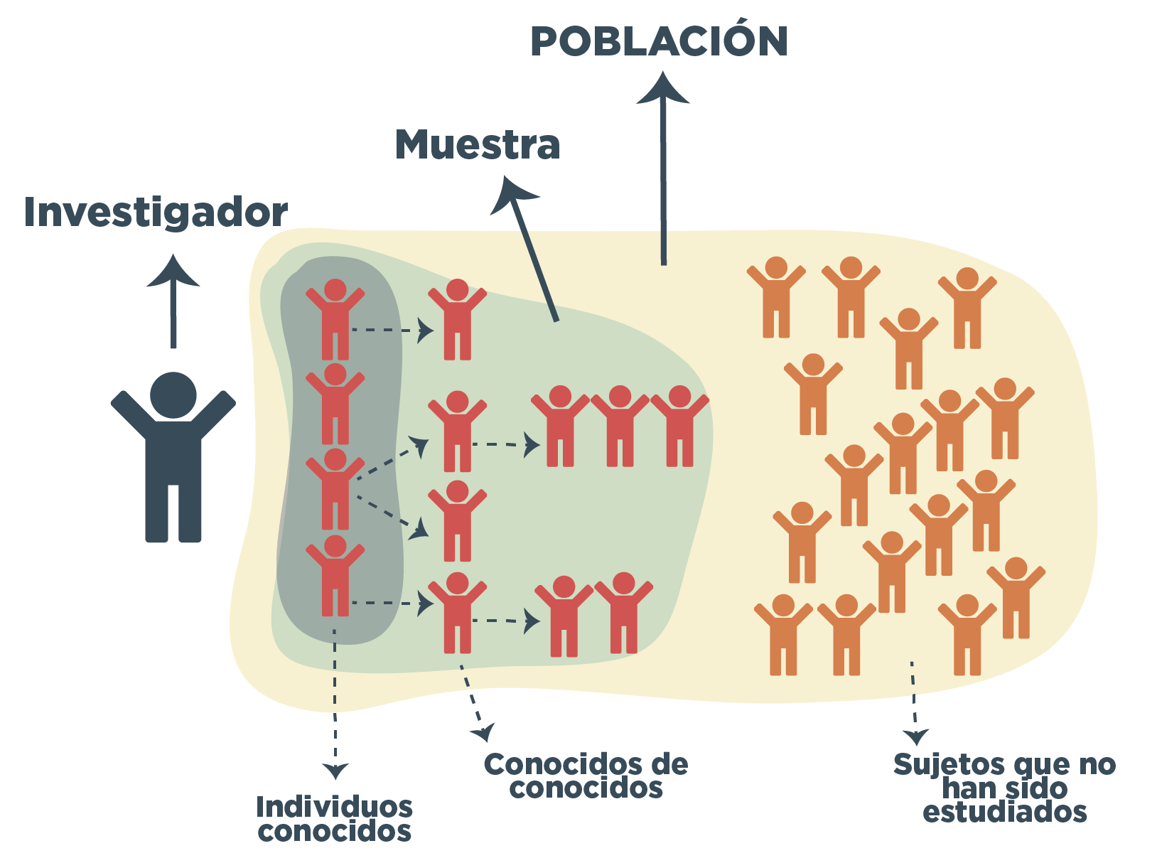 Técnicas de Investiacion | Mind Map