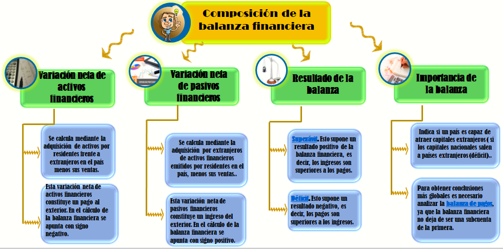 Mapa Conceptual De Balanza De Pagos Slingo Porn Sex P 0190