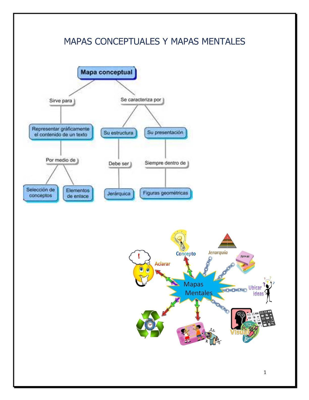 Changing the way you learn | Mind Map