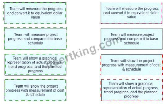 PMP Exam 2 | Quiz