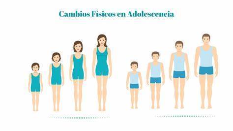 Desarrollo de identidad de la adolescencia | Mind Map