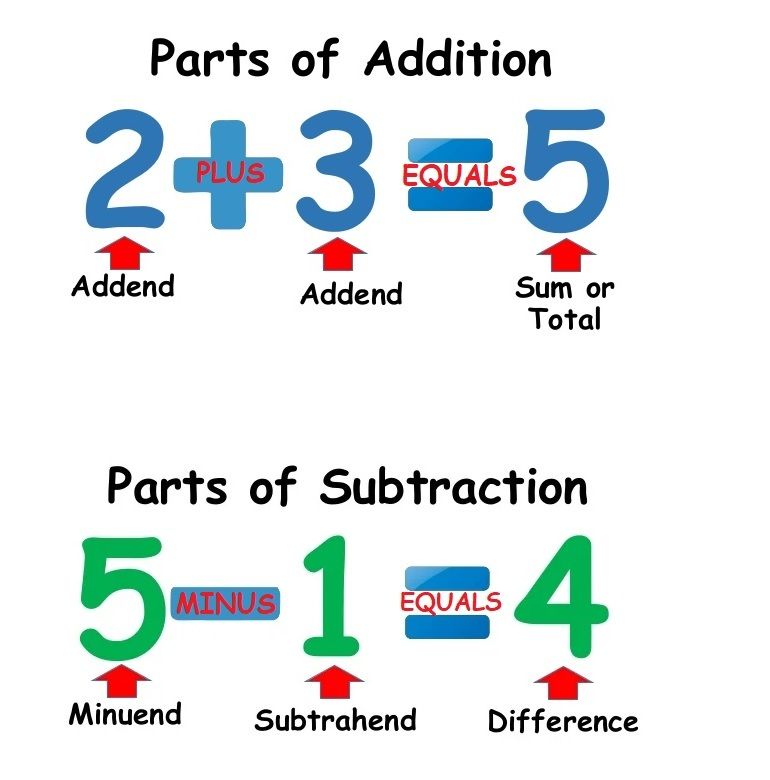 Lesson 1: Whole numbers | Slide Set