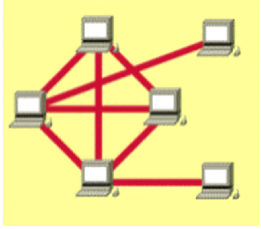 TOPOLOGIAS DE RED | Mind Map