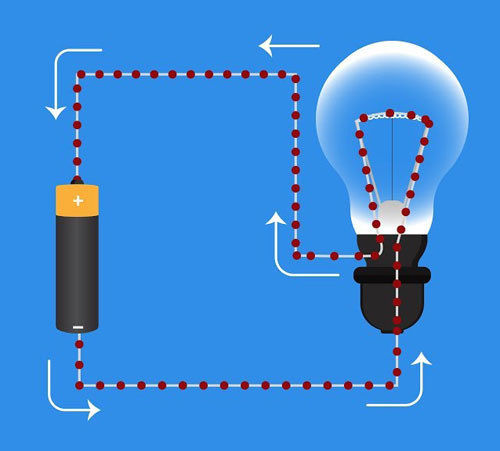 La Corriente Eléctrica | Mind Map