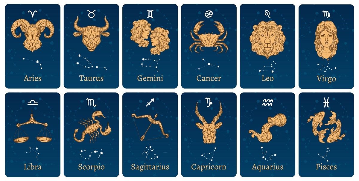 Los Signos Zodiacales | Slide Set