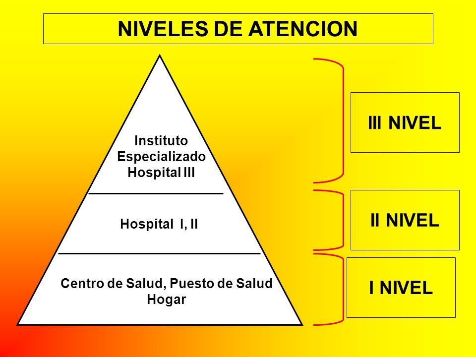 Componentes De Organización Del Sistema Nacional De Salud Fluxograma