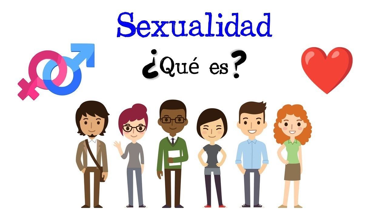 Educación Integral De La Sexualidad Mind Map