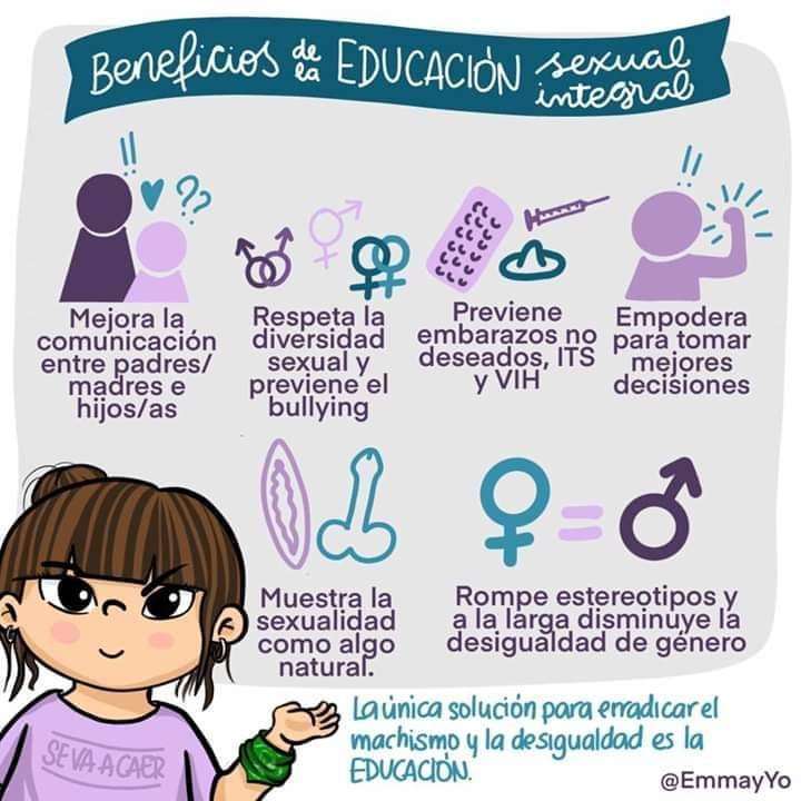 Educación Integral De La Sexualidad Mind Map 6994