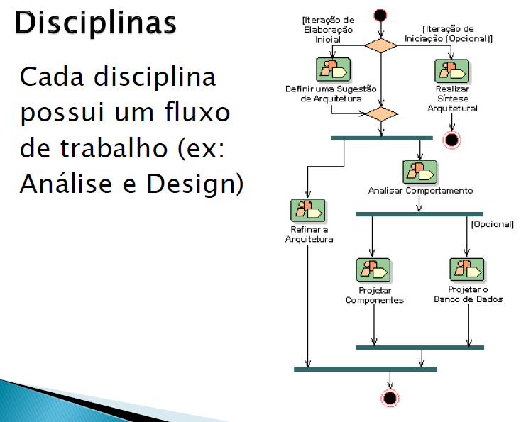 Rup Rational Unified Process Framework Mind Map