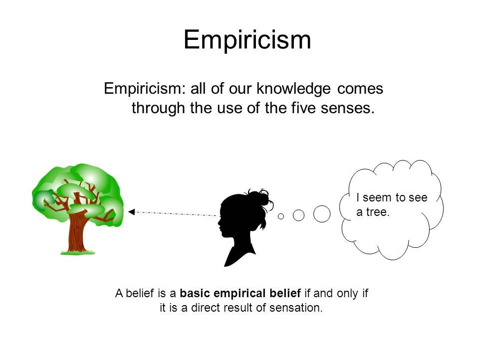 RATIONALISM VS EMPIRICISM | Mind Map