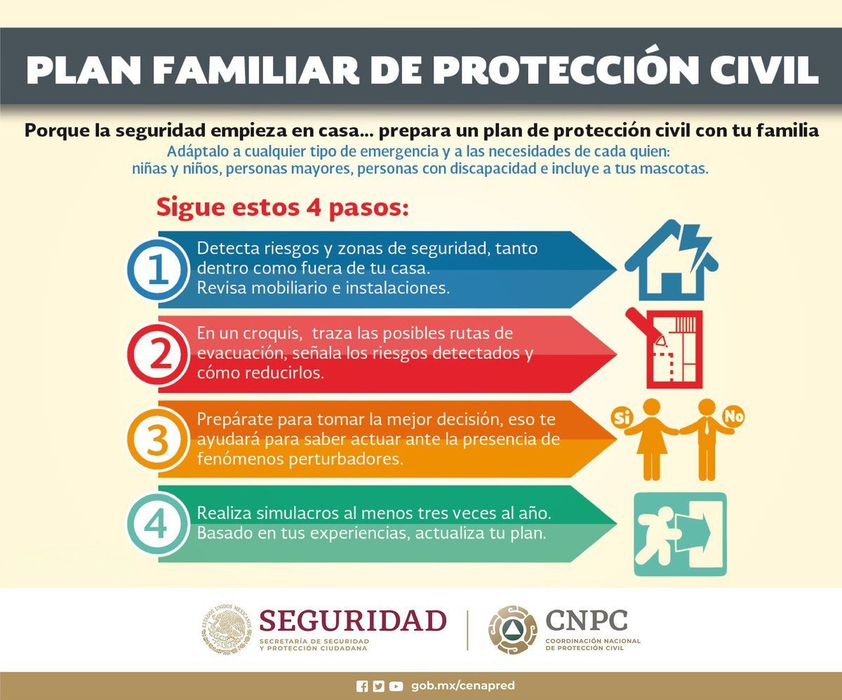 Leyes Y Fundamentos Jurídicos De La Protección Protección Civil | Mind Map