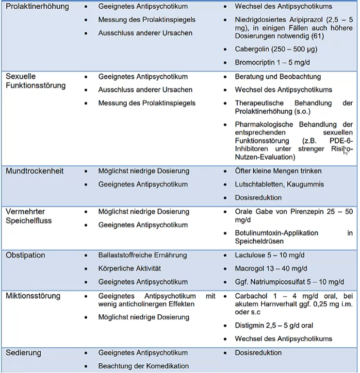 Psychopharmaka Schizophrenie Flashcards