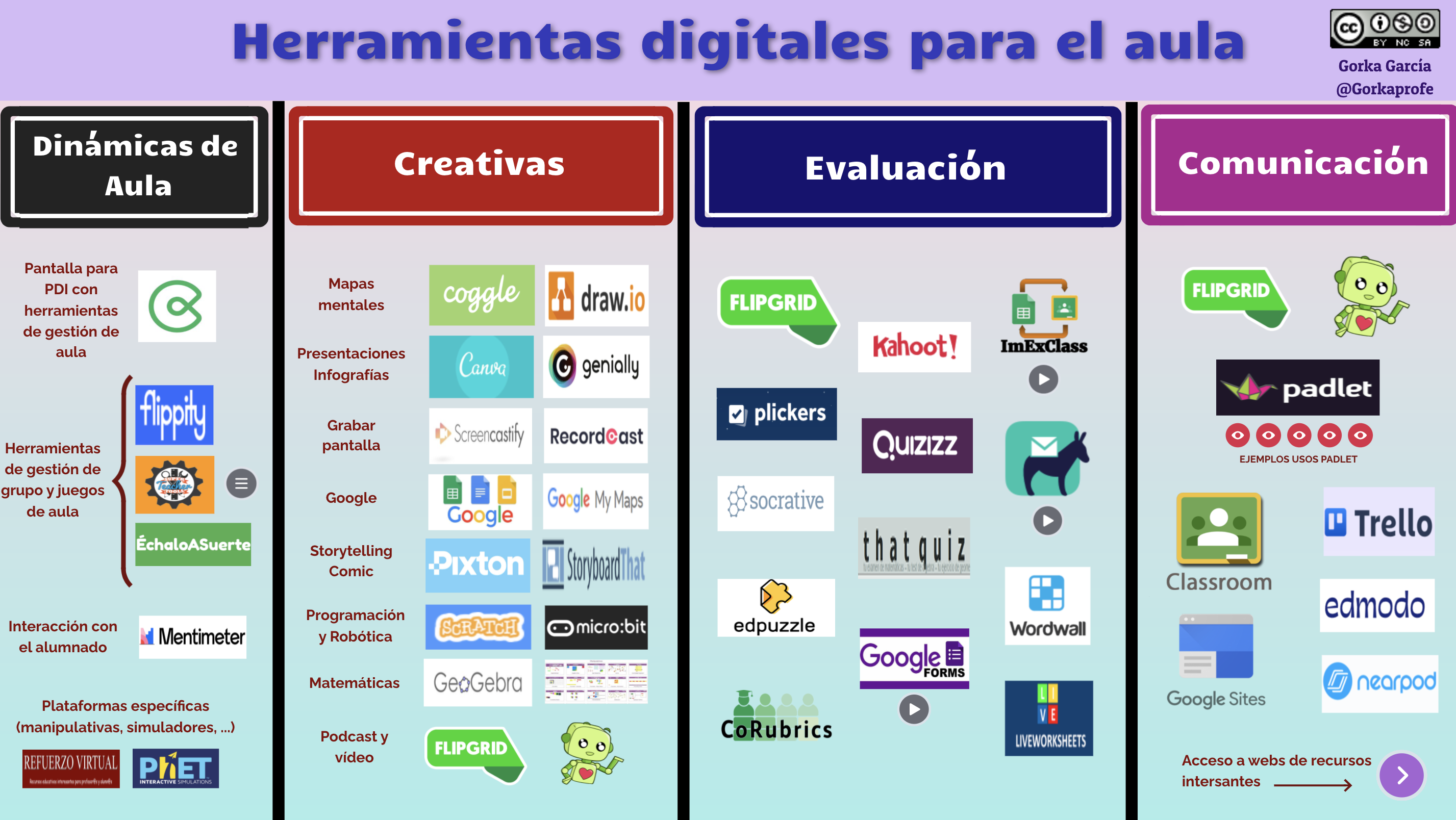 Importancia De La Gestión Y Uso De Las Herramientas Digitales En Un ...