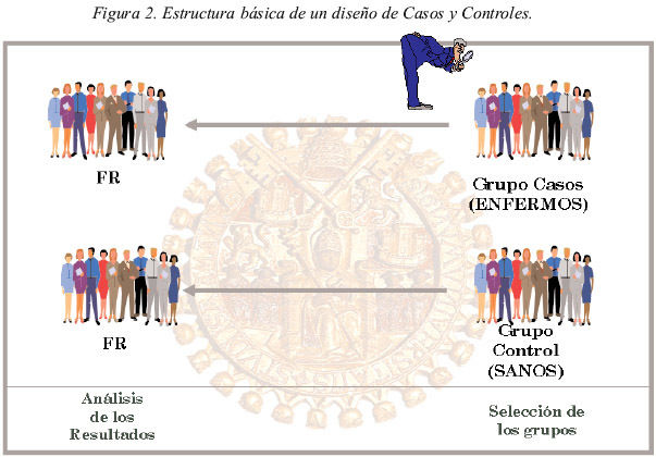 Epidemiología Y Bioestadística Mileidy Rodríguez 2022 Mind Map