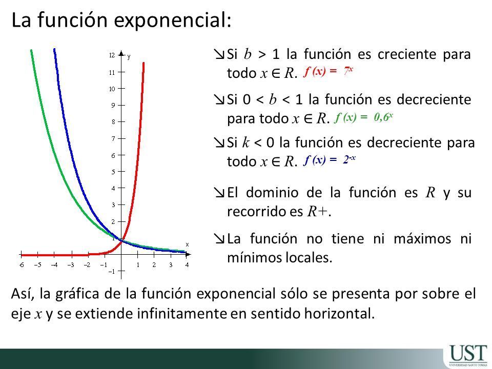 Clasificacion De Las Funciones Mind Map