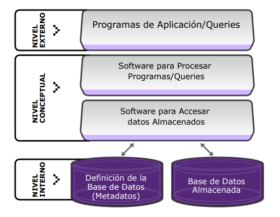 Sistemas Manejadores De Base De Datos Mind Map 