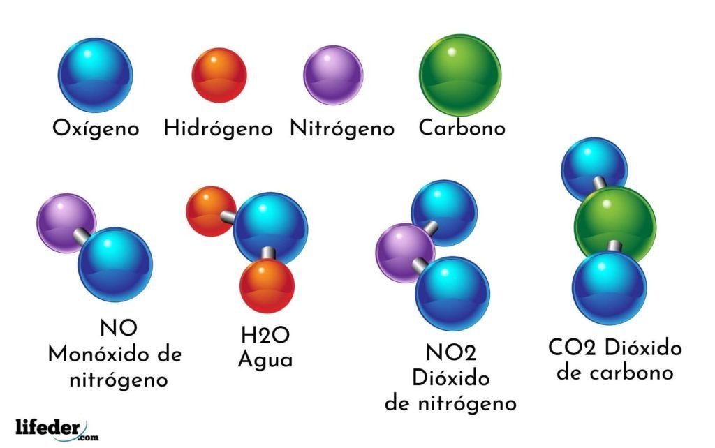 Sustancias 