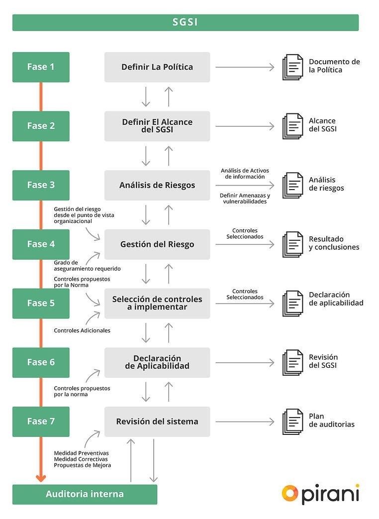 Auditoría Forense Mind Map 6842