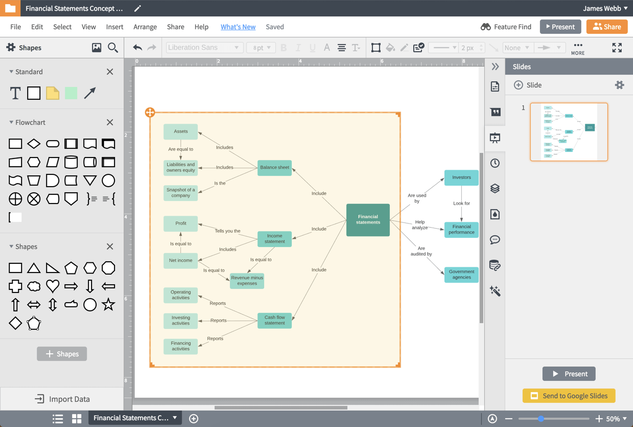 Plataformas Herramientas Digitales | Mind Map