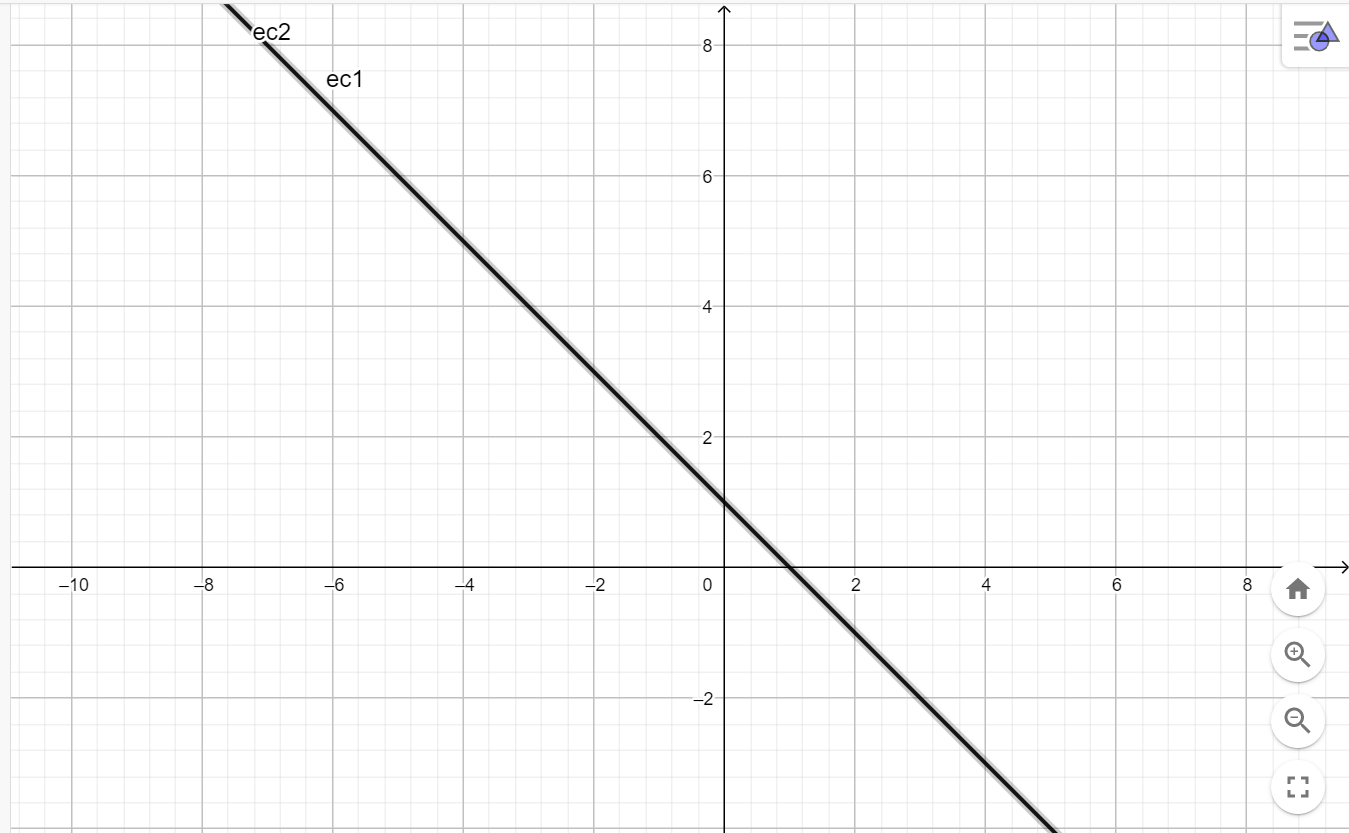 Posiciones relativas de 2 rectas en un plano | Flowchart