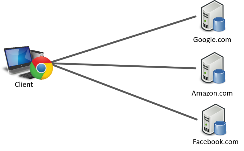 Changing The Way You Learn Mind Map