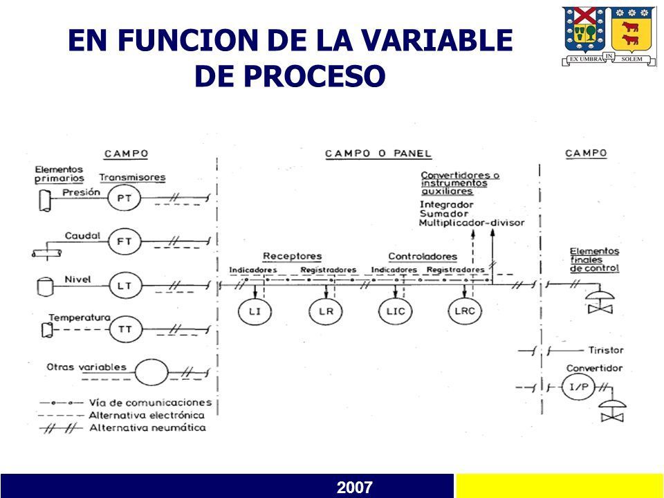 ClasificaciÓn De Los Instrumentos De MediciÓn Mapa Mental