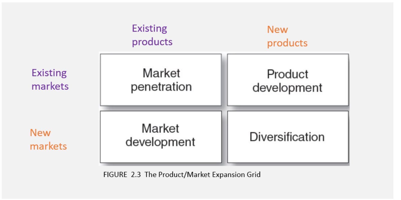 Intro MKTG CH2 | Flashcards