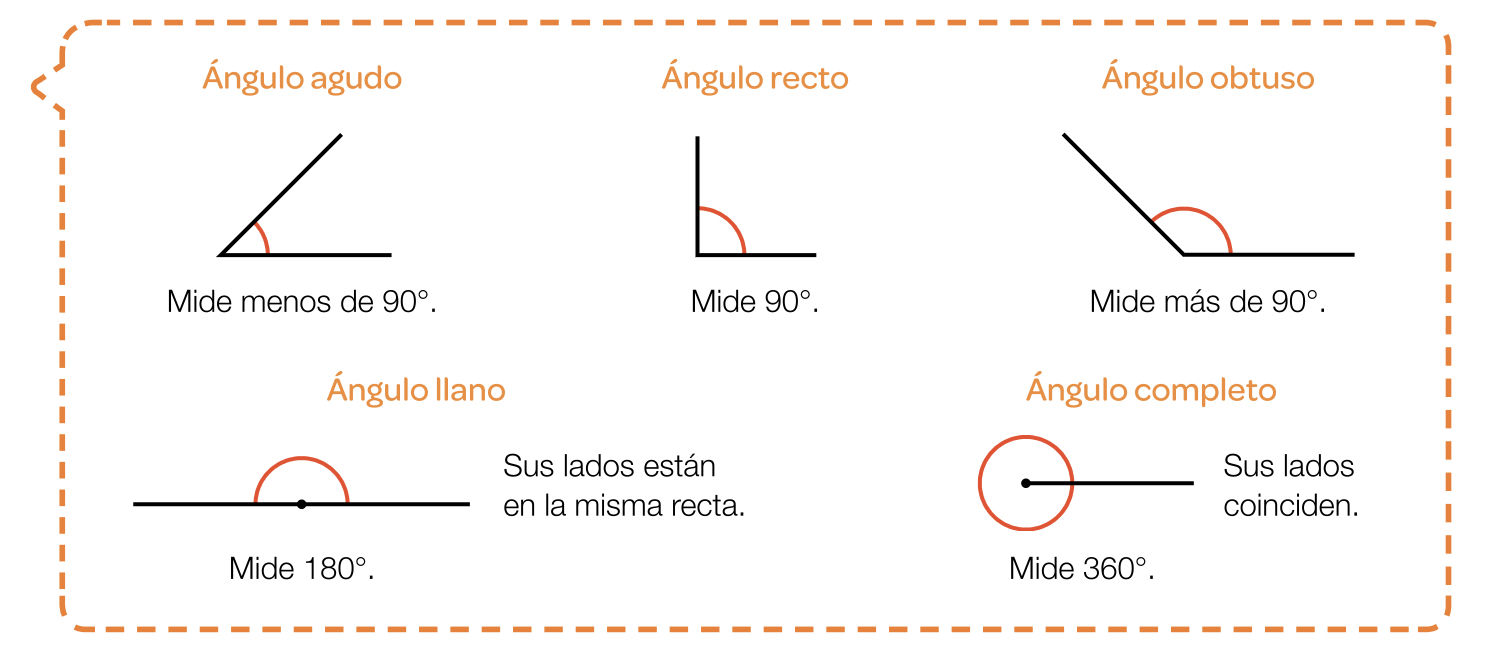 Unidad 1 matemáticas 6º CEIP santos samper | Mind Map