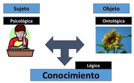 Teoría Del Conocimiento Mind Map 0226