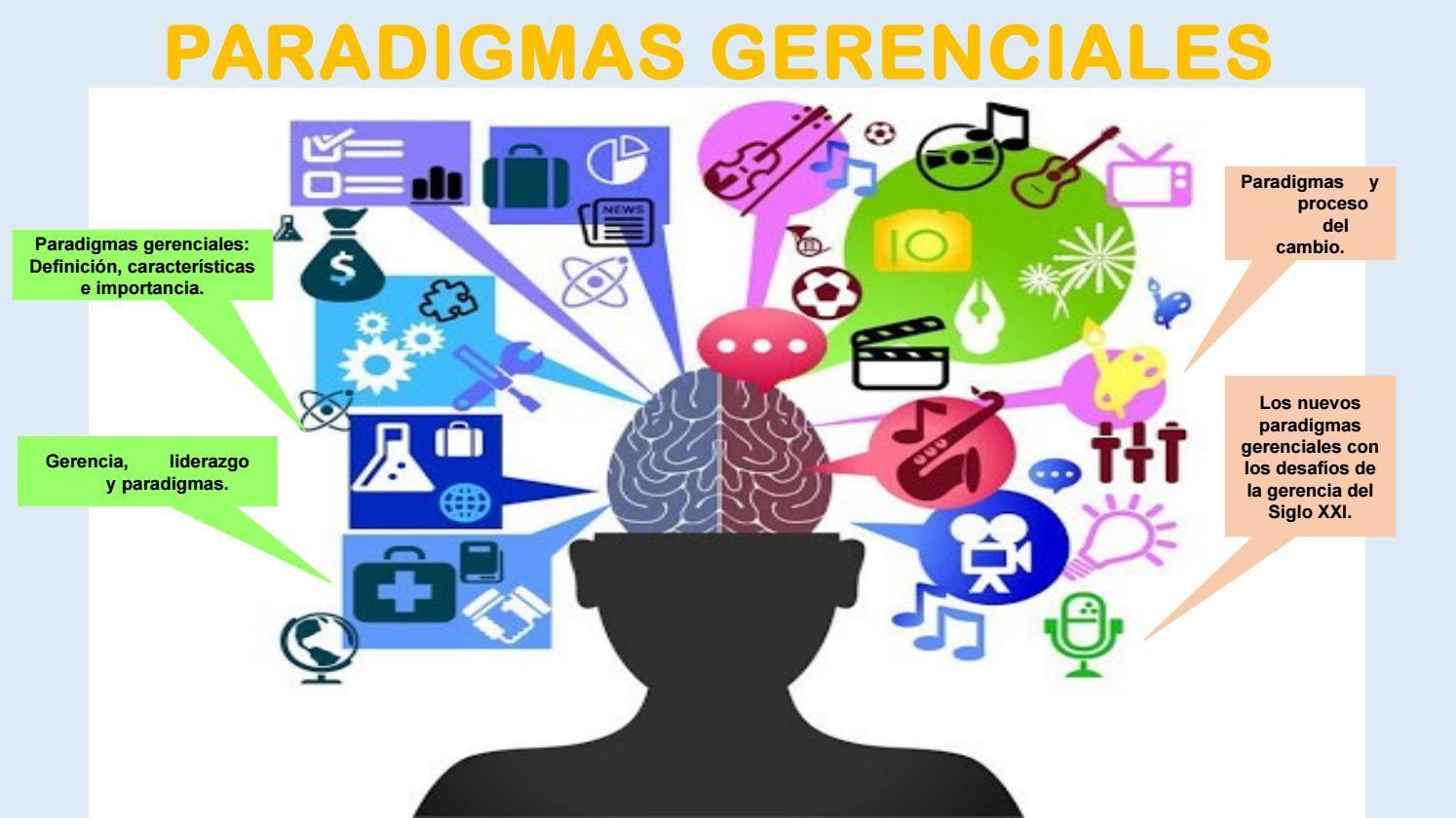 Paradigmas Gerenciales Mind Map 7744