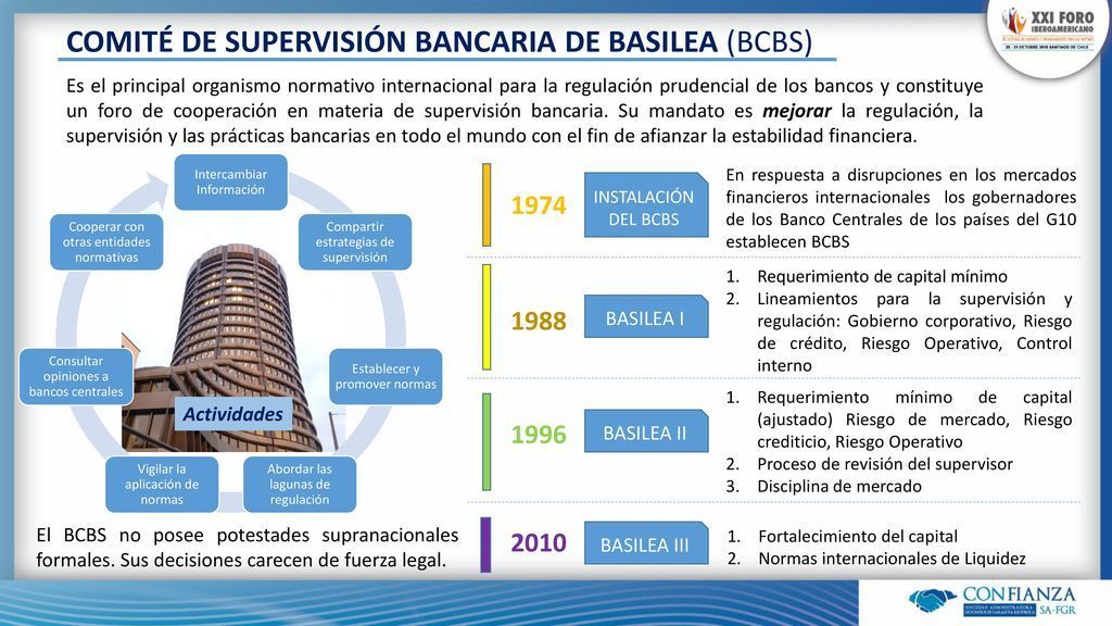 Acuerdos De Basilea Mind Map