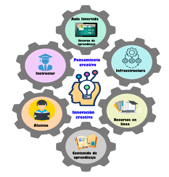 MODELO STEAM | Mind Map