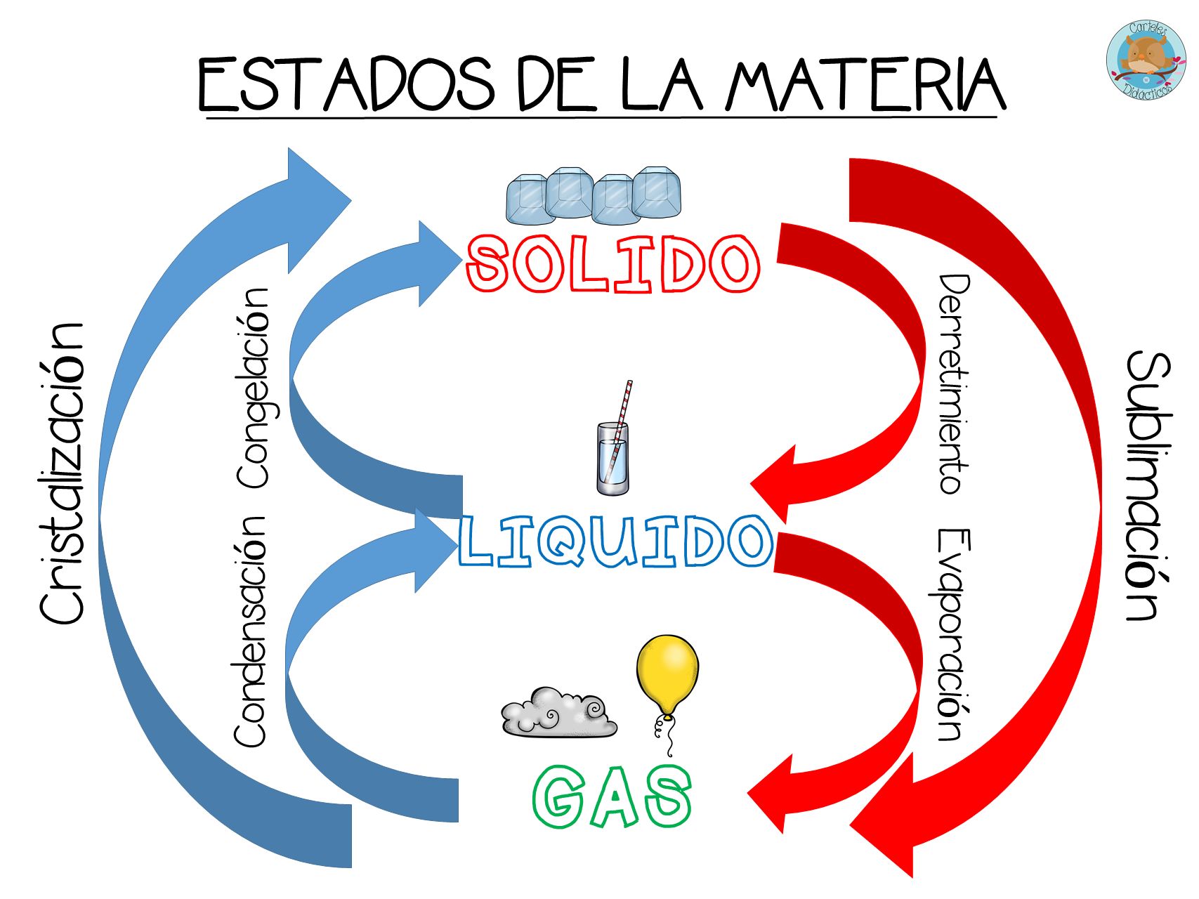 Introduce el texto aquí | Mind Map