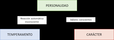 Mapa Mental Ética Profesional_Lara_Yessenia | Mind Map