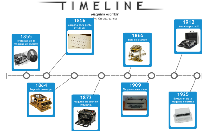 La impresora es un avance tecnocientífico | Mind Map