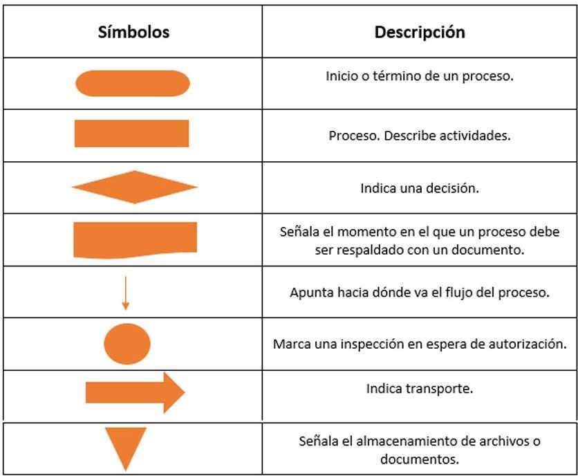 La programación de computadores | Mind Map