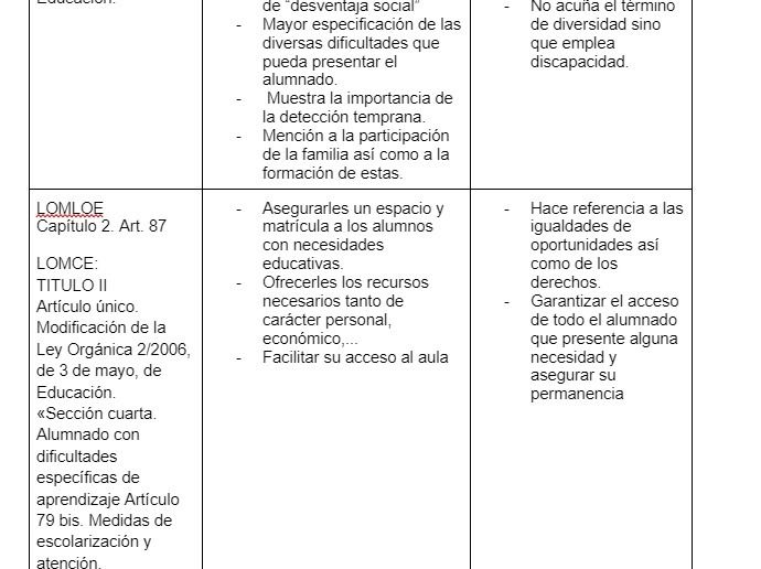 Tabla de diferencias | Note