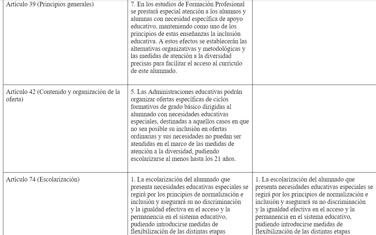 Comparación Lomloe Y Lomee | Note